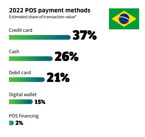 Global Payments Report 2023, by Worldpay from FIS